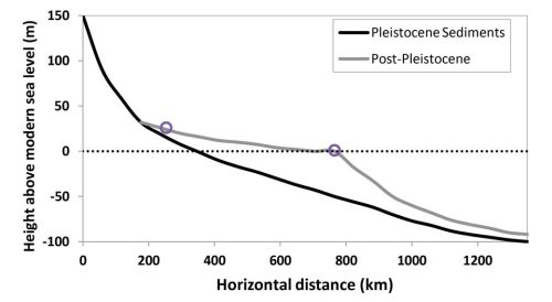 figure-2
