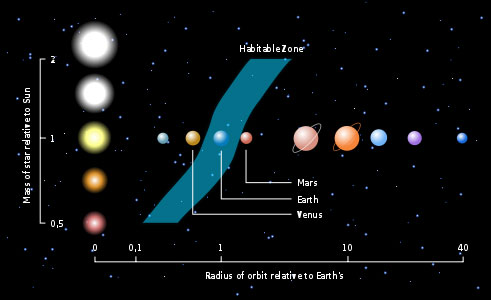 habitable-zone