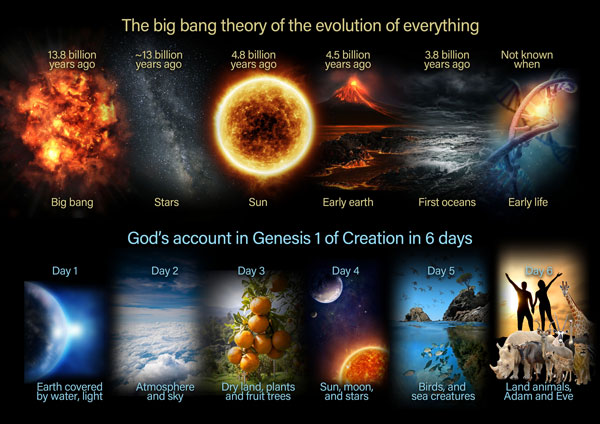 Can Christians Add The Big Bang To The Bible 