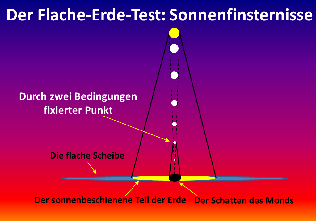 Figure_2_FE_Brain_Eclipse_for_German_translators