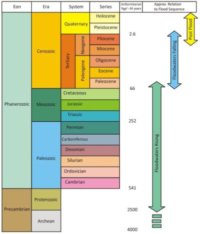 fig-2