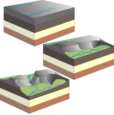 stream-capture-hypothesis