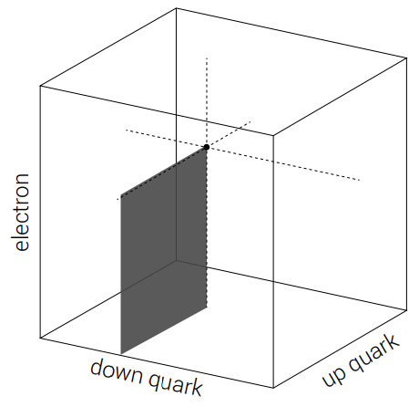 figure-4