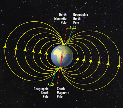 The Planets Are Young: 2. Earth And Mars