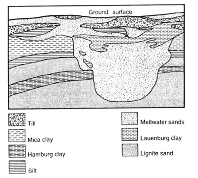 subglacia--meltwater