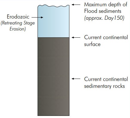 sedimentary-rocks-eroded