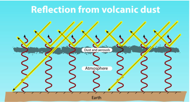 reflection-volcanic-dust