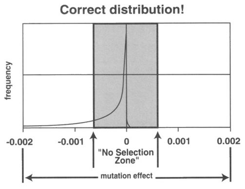 correct-distribution